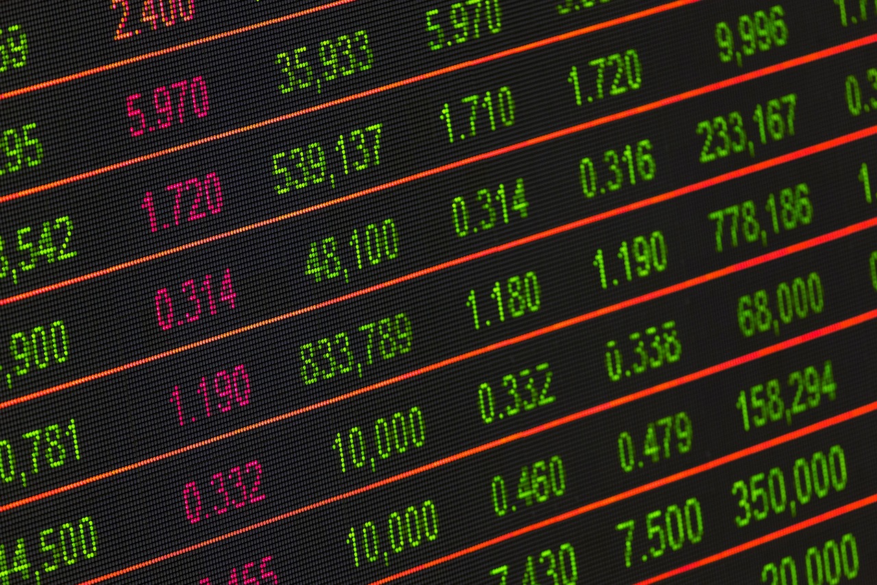 Market Sentiment Analysis